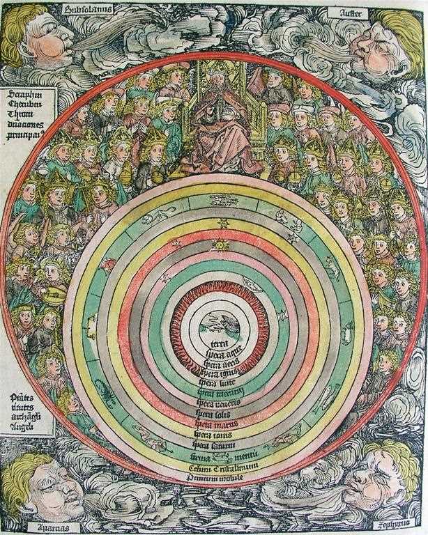  Den geocentriska (ptolemaiska) världsbilden (cirka 150 e.Kr.). En bild från 1493 (Nürnbergkrönikan): Planeternas rörelser över himlavalvet med epicykler och deferenterbild. Michel Wolgemut, Wilhelm Pleydenwurff - Eget arbete (scan).